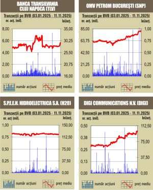 BET atinge un nou maxim istoric